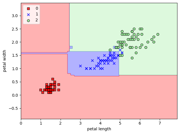 ../../../_images/Lectures_Theme_3-Model_Engineering_Lecture_13-Scikit-Learn_Lecture_13-Scikit-Learn_129_1.png
