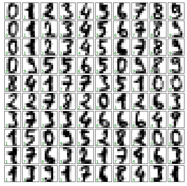 ../../../_images/Lectures_Theme_3-Model_Engineering_Lecture_13-Scikit-Learn_Lecture_13-Scikit-Learn_259_0.png