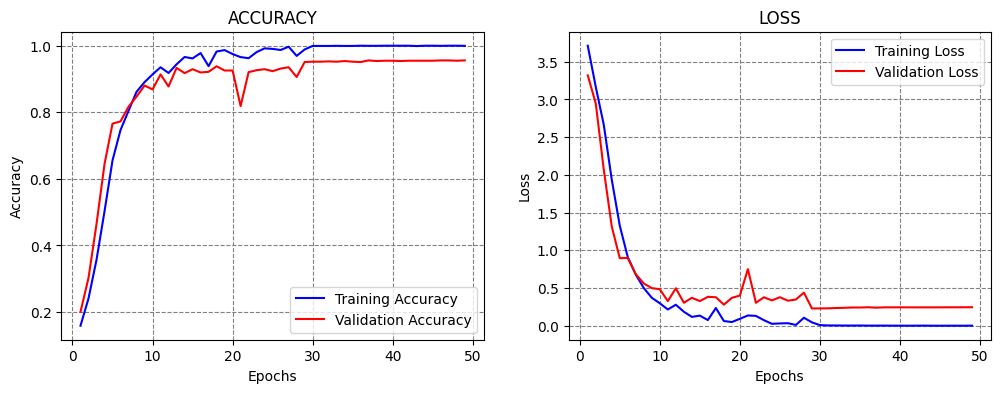 ../../../_images/Lectures_Theme_3-Model_Engineering_Lecture_17-Model_Selection,Tuning_Lecture_17-Model_Selection_44_1.png