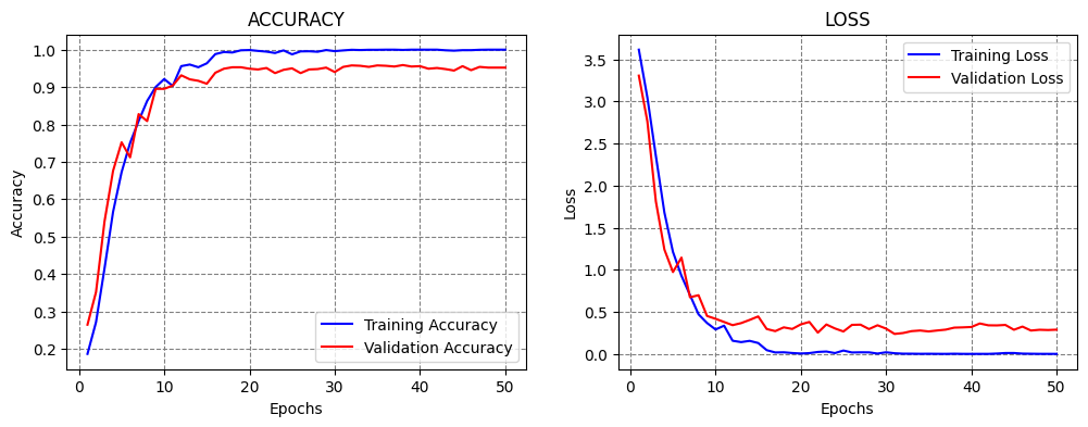 ../../../_images/Lectures_Theme_3-Model_Engineering_Lecture_17-Model_Selection,Tuning_Lecture_17-Model_Selection_50_1.png