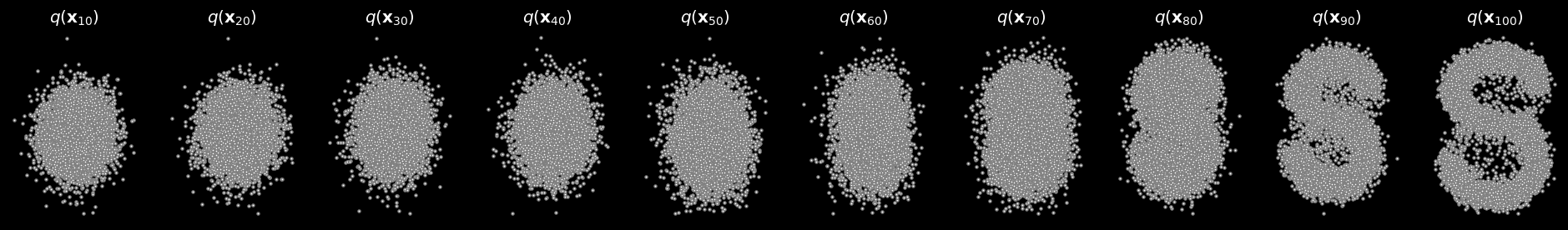 ../../../_images/Lectures_Theme_3-Model_Engineering_Lecture_22-Diffusion_Models_Lecture_22-Diffusion_Models_32_3.png
